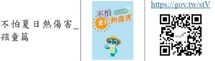 【衛生組轉知】檢送衛生福利部提供之預防熱傷害衛教宣導素材1份，請廣為宣導及運用，以提升教職員工生或所屬人員之自 我保護知能。圖片